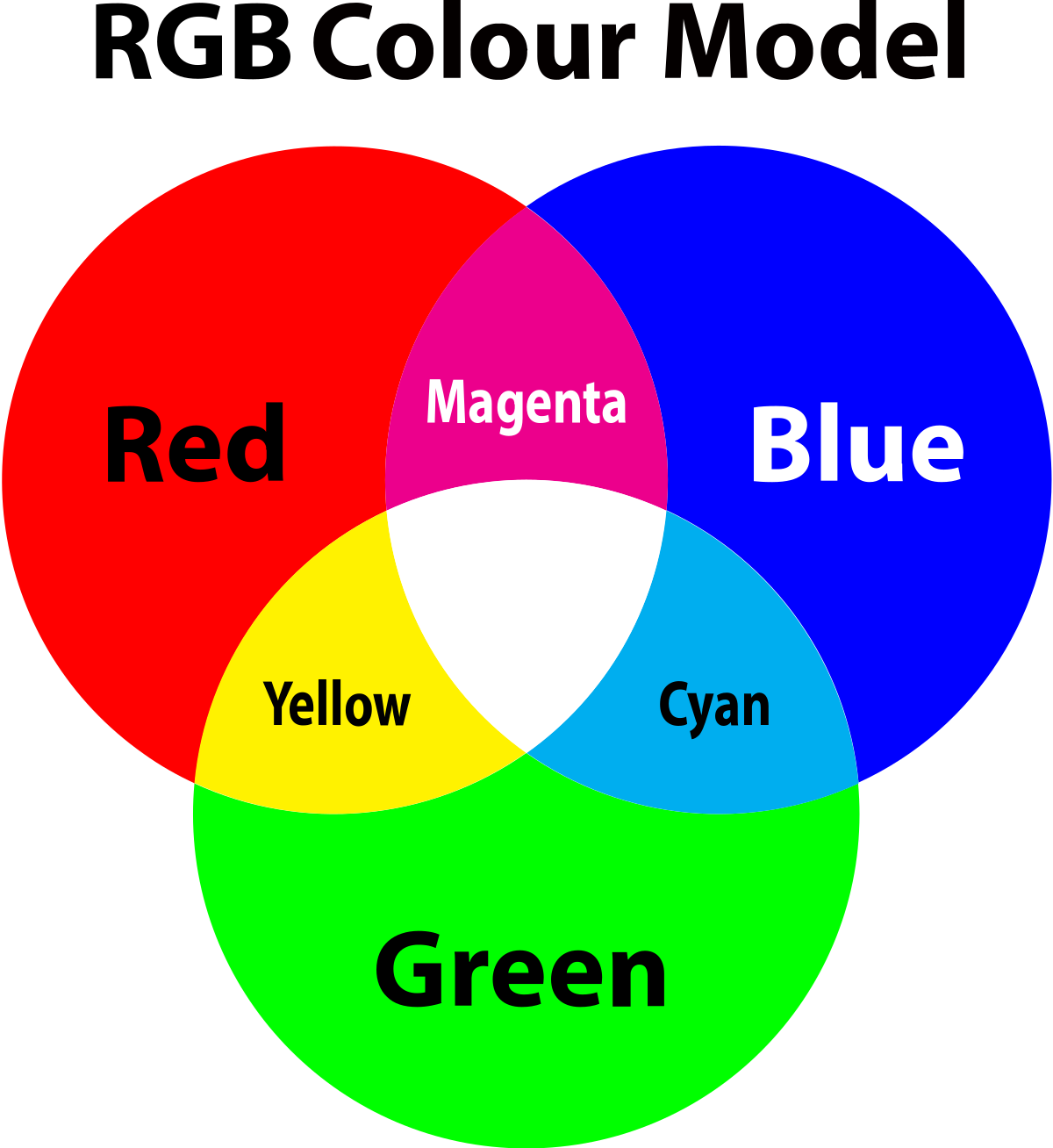 RGB /chroma-keying/image-1.png