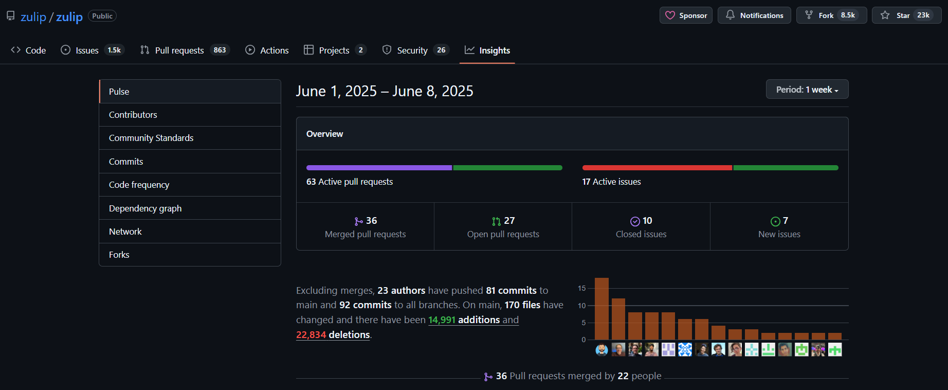 alt text /gsoc-guide/image-9.png