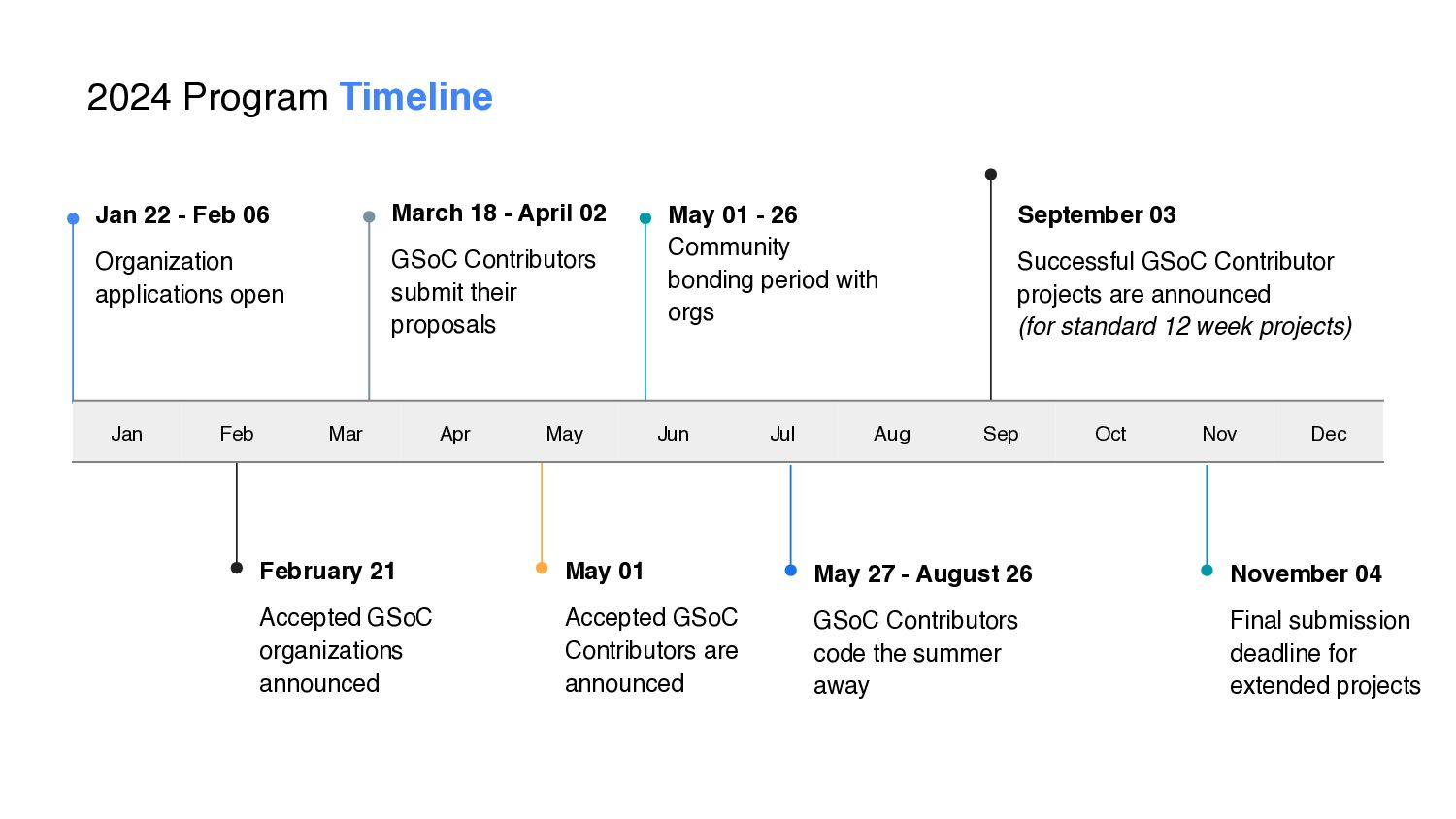alt text /gsoc-guide/image.png