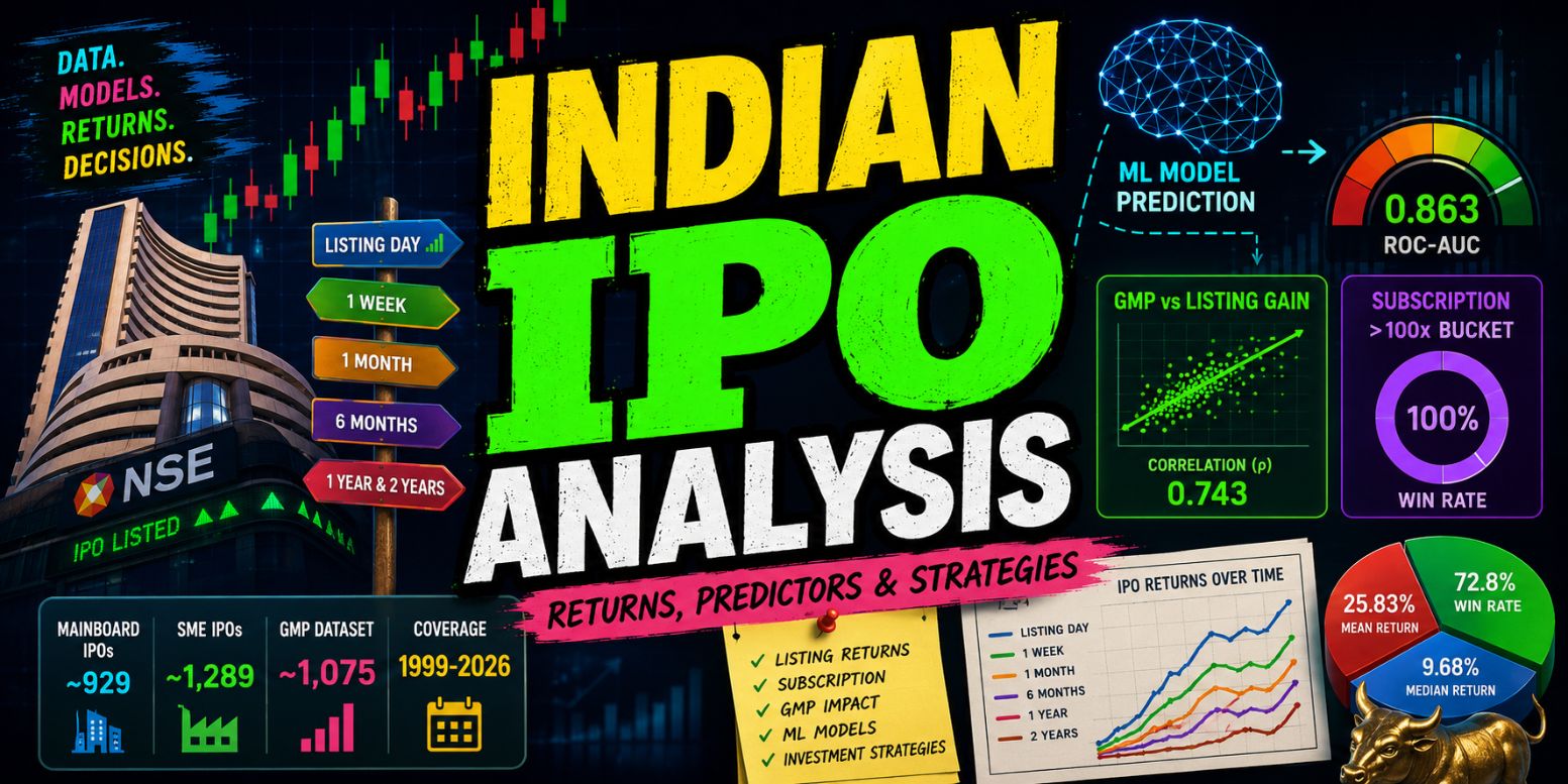 A detailed quantitative study of Indian IPO listing gains, oversubscription, GMP, holding periods, market phases, and machine learning based IPO selection. /ipo/featured-image.jpg