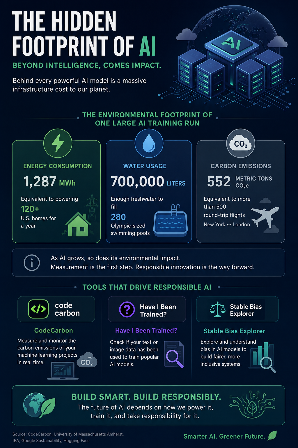The Environmental Footprint of AI /tech-feat.-ai/image-10.png