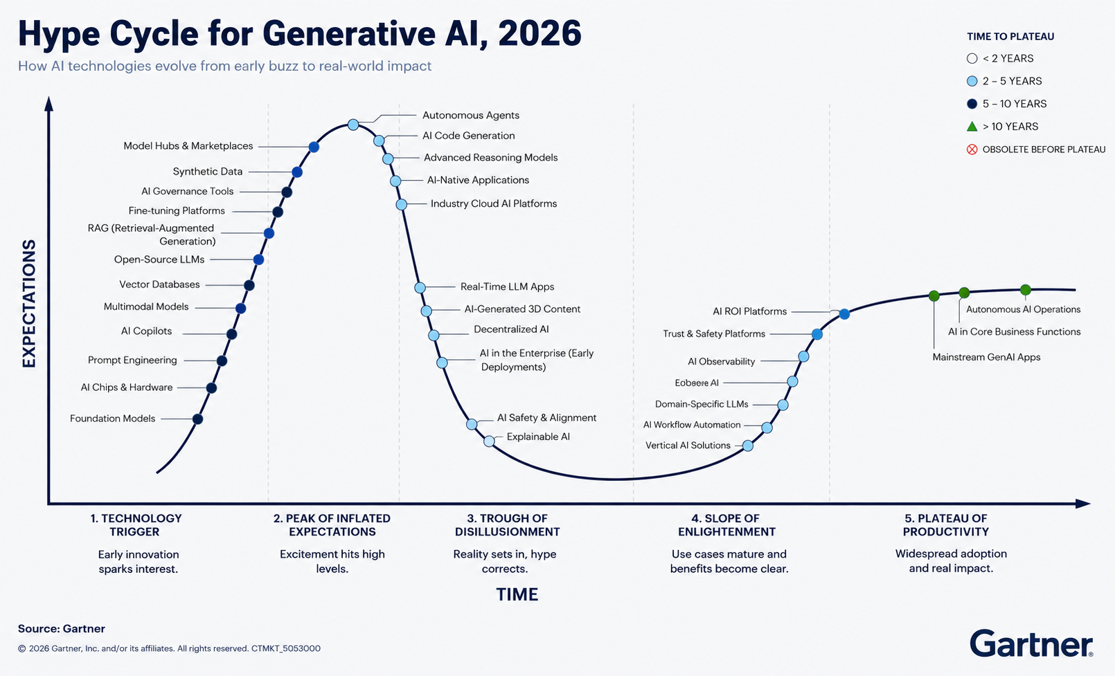 Gartner AI Hype Cycle /tech-feat.-ai/image-2.png