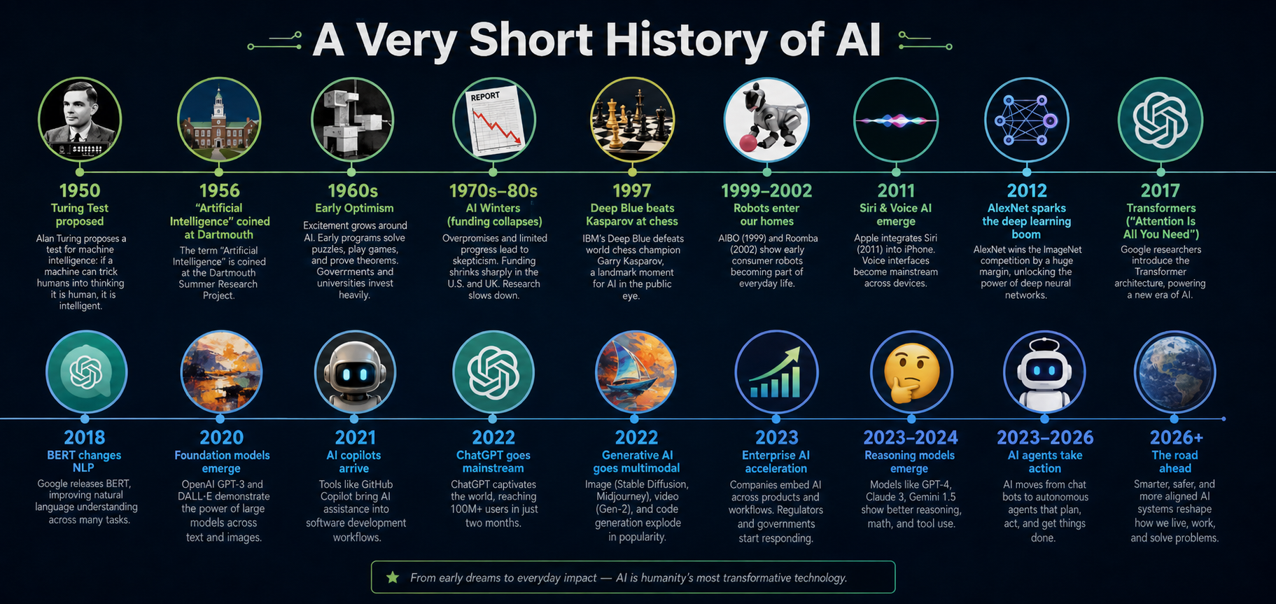 A Short History of AI /tech-feat.-ai/image.png